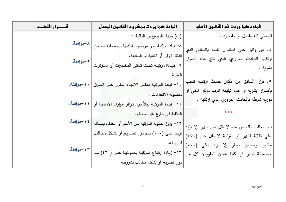 مجلس النواب يقرّ معدل السير متضمنا تغليظ العقوبات على المخالفين.. طالع ابرز التعديلات