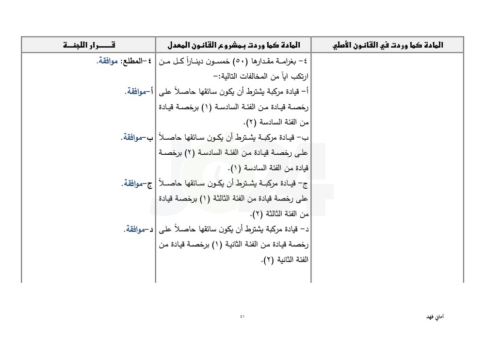 مجلس النواب يقرّ معدل السير متضمنا تغليظ العقوبات على المخالفين.. طالع ابرز التعديلات