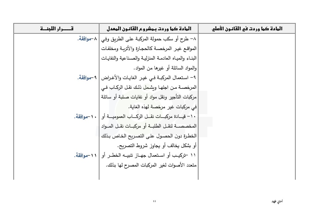 مجلس النواب يقرّ معدل السير متضمنا تغليظ العقوبات على المخالفين.. طالع ابرز التعديلات