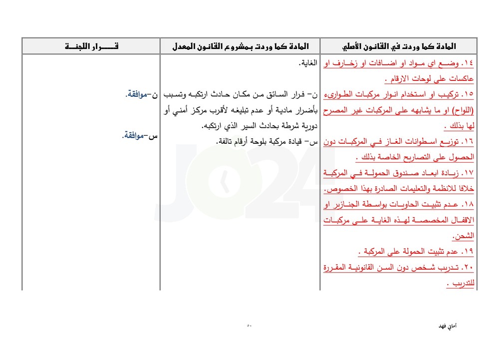 مجلس النواب يقرّ معدل السير متضمنا تغليظ العقوبات على المخالفين.. طالع ابرز التعديلات