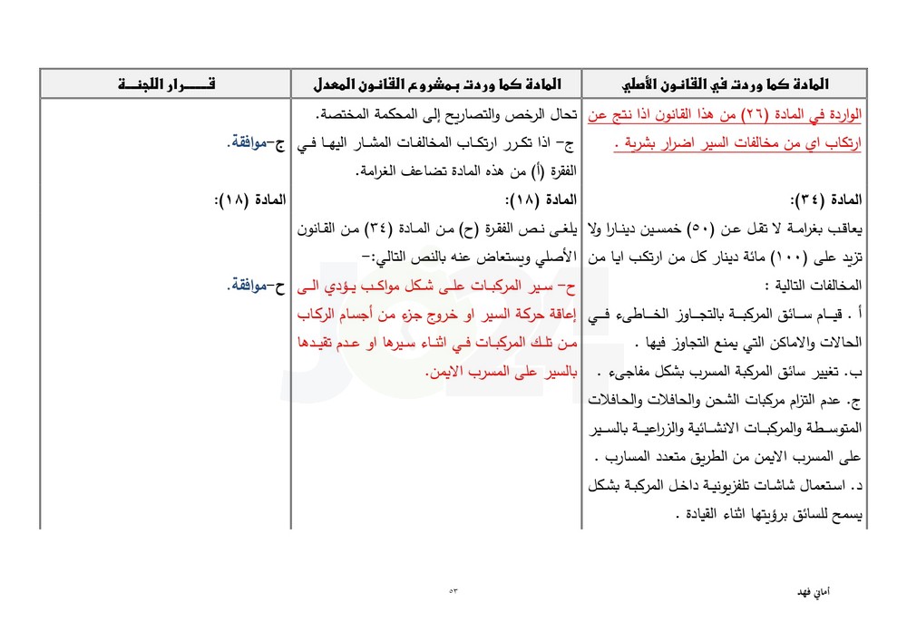 مجلس النواب يقرّ معدل السير متضمنا تغليظ العقوبات على المخالفين.. طالع ابرز التعديلات