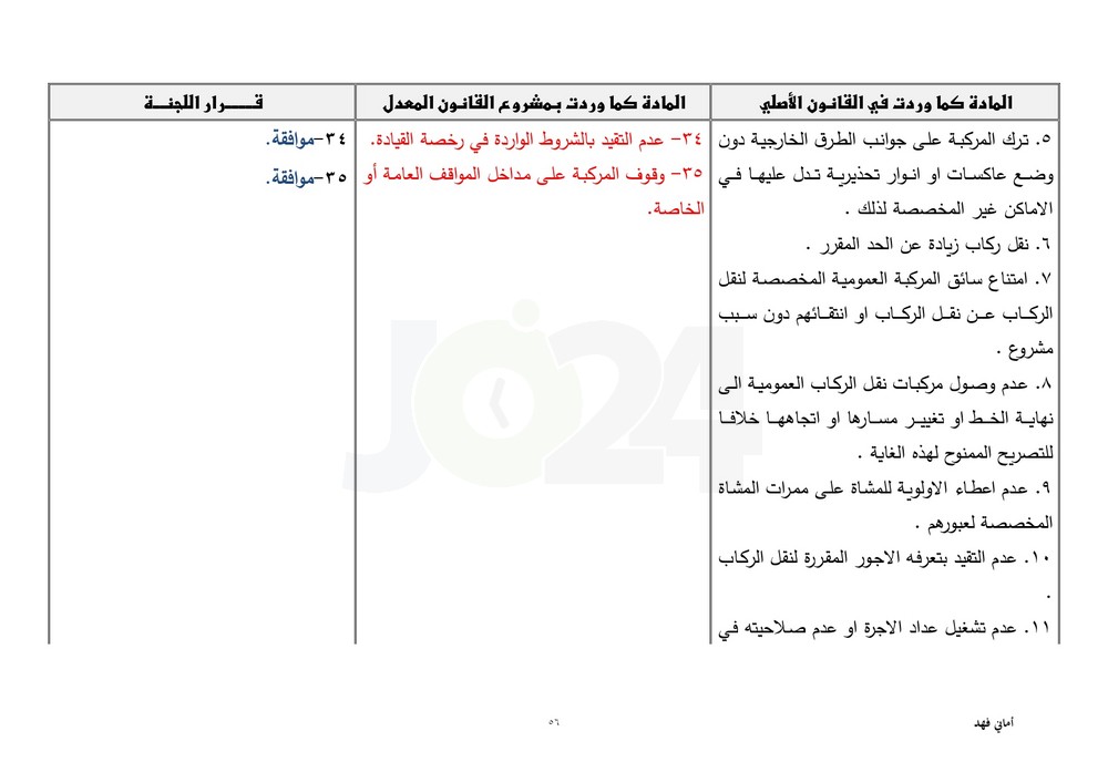 مجلس النواب يقرّ معدل السير متضمنا تغليظ العقوبات على المخالفين.. طالع ابرز التعديلات