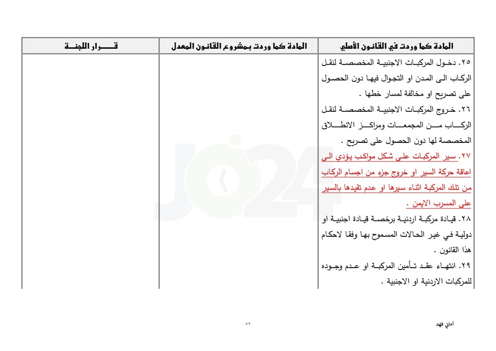 مجلس النواب يقرّ معدل السير متضمنا تغليظ العقوبات على المخالفين.. طالع ابرز التعديلات