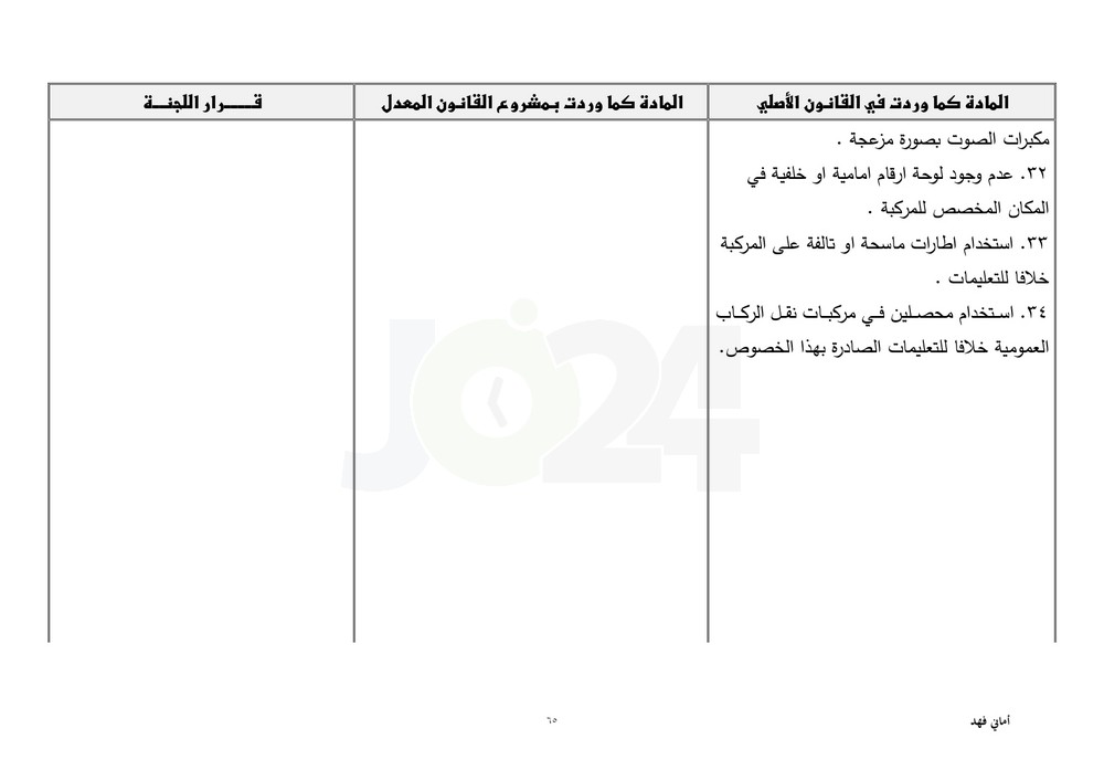 مجلس النواب يقرّ معدل السير متضمنا تغليظ العقوبات على المخالفين.. طالع ابرز التعديلات