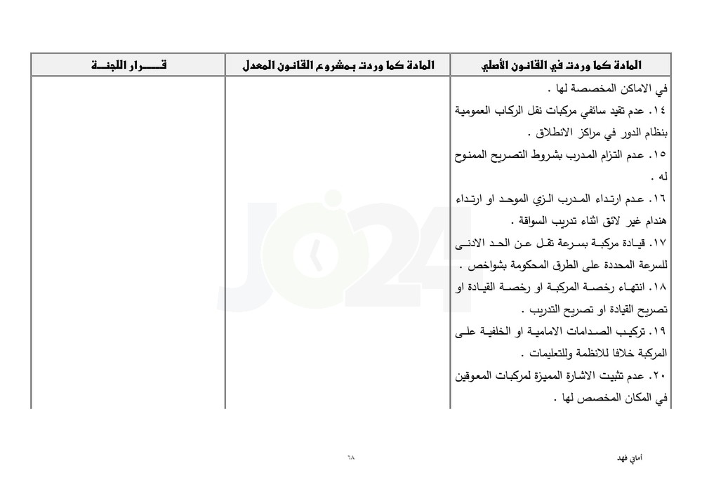 مجلس النواب يقرّ معدل السير متضمنا تغليظ العقوبات على المخالفين.. طالع ابرز التعديلات