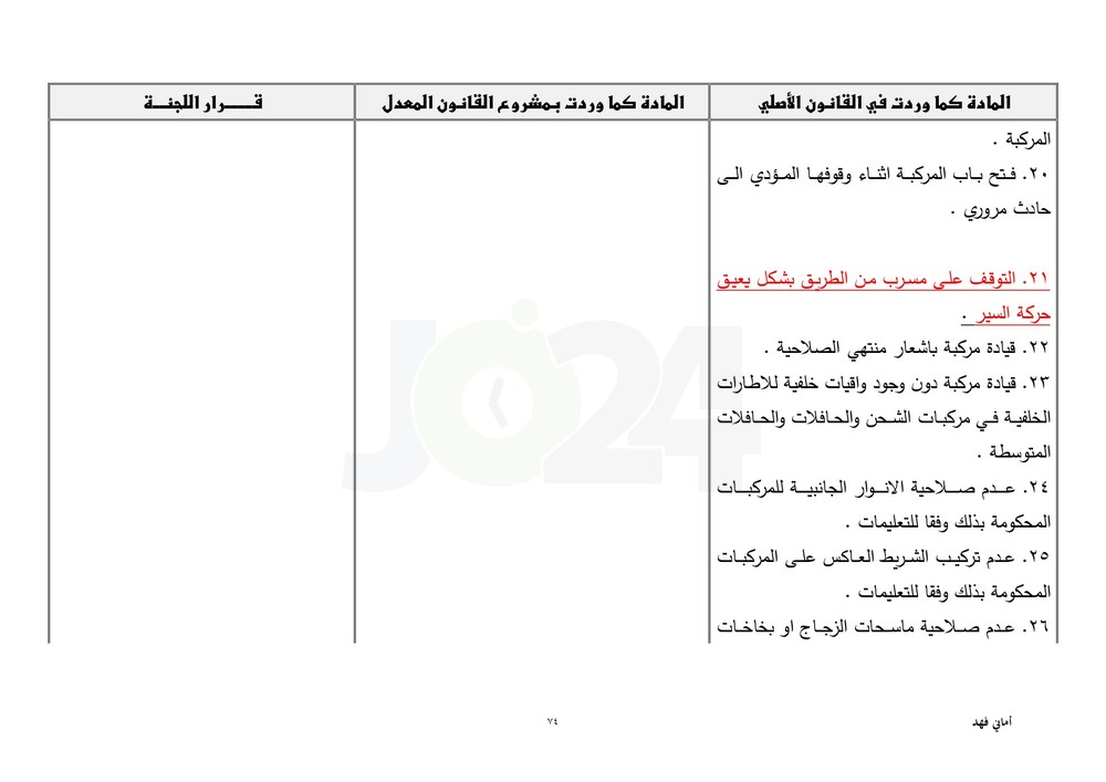 مجلس النواب يقرّ معدل السير متضمنا تغليظ العقوبات على المخالفين.. طالع ابرز التعديلات