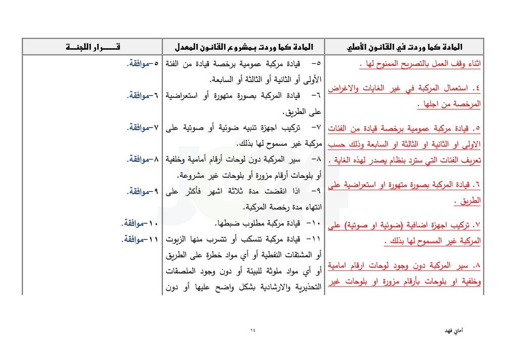 مجلس النواب يقرّ معدل السير متضمنا تغليظ العقوبات على المخالفين.. طالع ابرز التعديلات