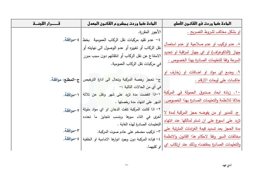 مجلس النواب يقرّ معدل السير متضمنا تغليظ العقوبات على المخالفين.. طالع ابرز التعديلات