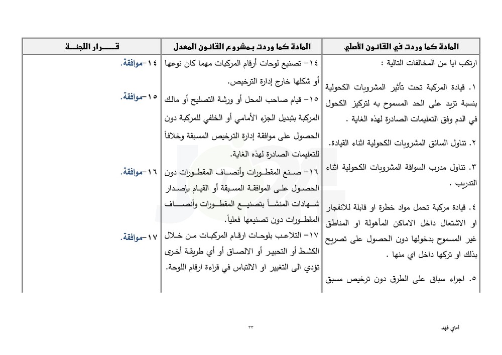 مجلس النواب يقرّ معدل السير متضمنا تغليظ العقوبات على المخالفين.. طالع ابرز التعديلات