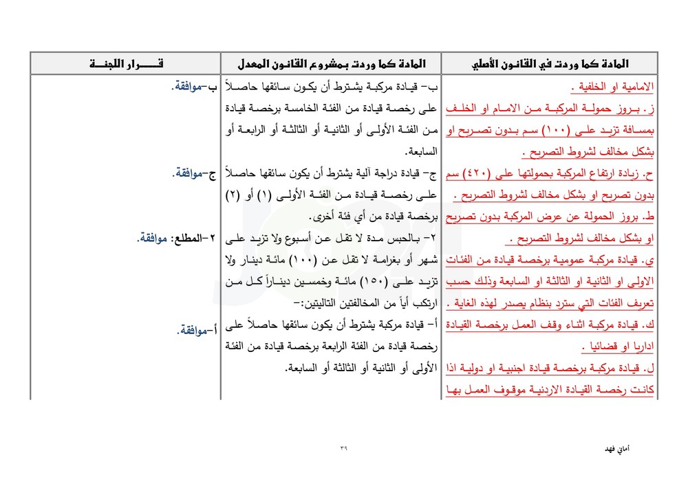 مجلس النواب يقرّ معدل السير متضمنا تغليظ العقوبات على المخالفين.. طالع ابرز التعديلات