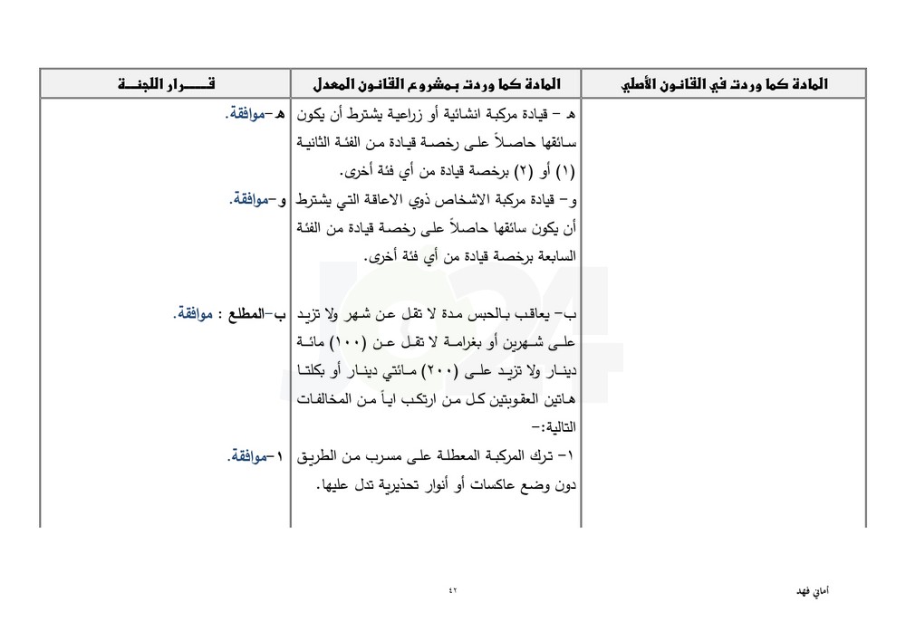 مجلس النواب يقرّ معدل السير متضمنا تغليظ العقوبات على المخالفين.. طالع ابرز التعديلات