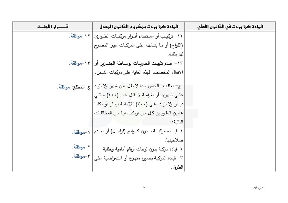 مجلس النواب يقرّ معدل السير متضمنا تغليظ العقوبات على المخالفين.. طالع ابرز التعديلات