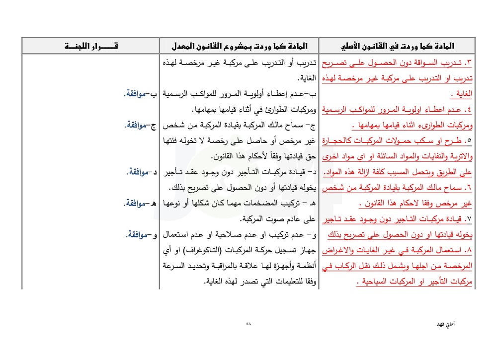 مجلس النواب يقرّ معدل السير متضمنا تغليظ العقوبات على المخالفين.. طالع ابرز التعديلات