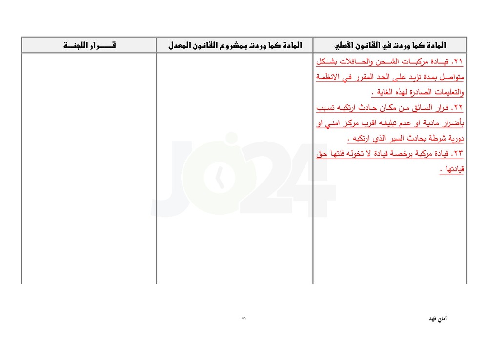 مجلس النواب يقرّ معدل السير متضمنا تغليظ العقوبات على المخالفين.. طالع ابرز التعديلات