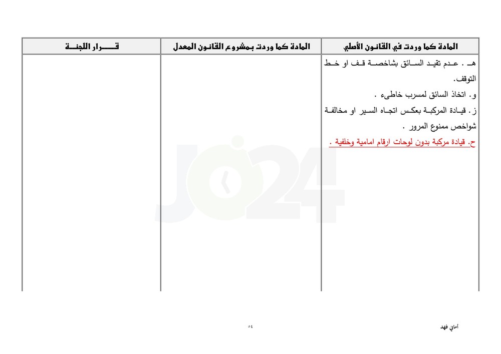 مجلس النواب يقرّ معدل السير متضمنا تغليظ العقوبات على المخالفين.. طالع ابرز التعديلات