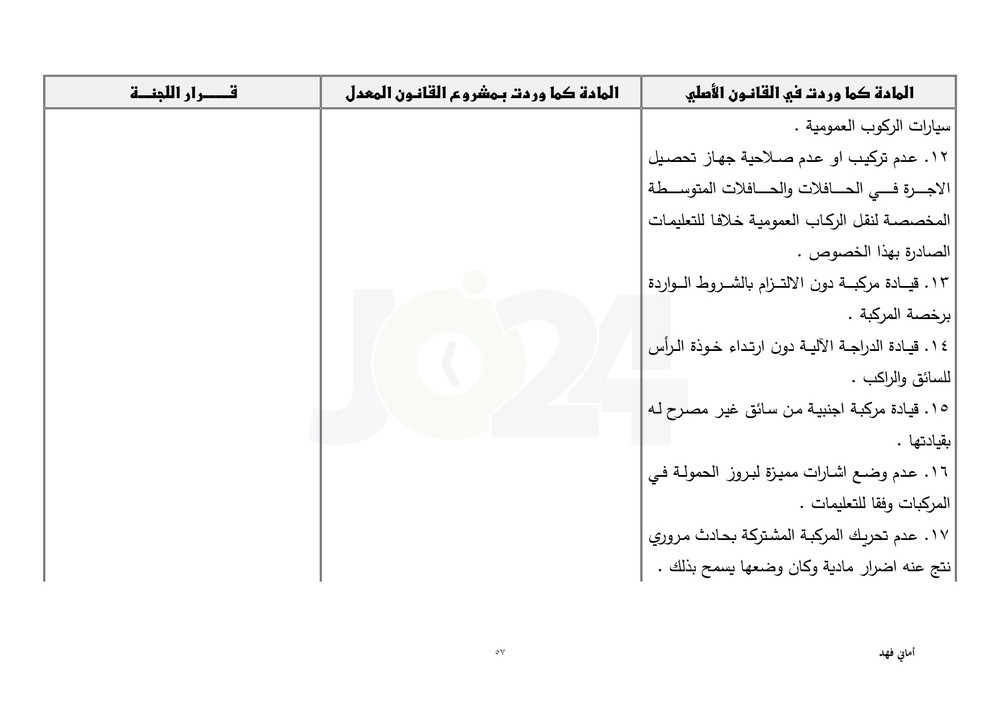 مجلس النواب يقرّ معدل السير متضمنا تغليظ العقوبات على المخالفين.. طالع ابرز التعديلات