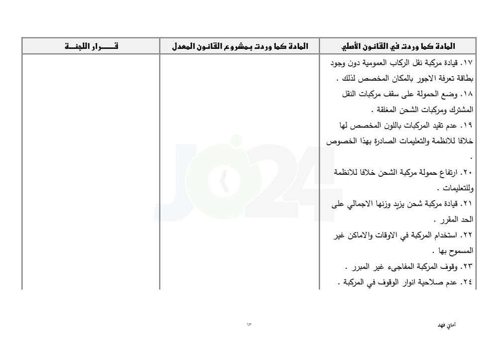 مجلس النواب يقرّ معدل السير متضمنا تغليظ العقوبات على المخالفين.. طالع ابرز التعديلات