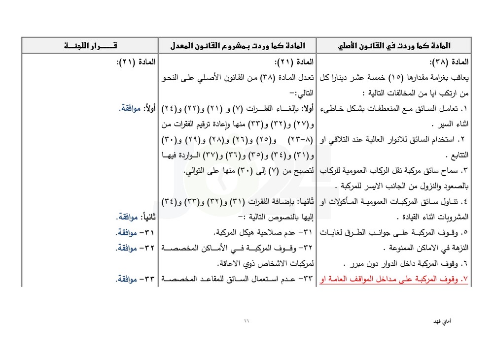 مجلس النواب يقرّ معدل السير متضمنا تغليظ العقوبات على المخالفين.. طالع ابرز التعديلات