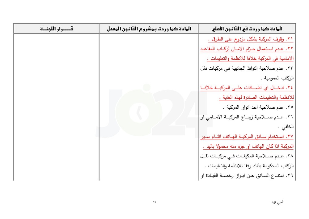 مجلس النواب يقرّ معدل السير متضمنا تغليظ العقوبات على المخالفين.. طالع ابرز التعديلات