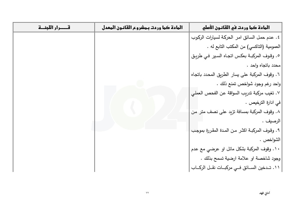 مجلس النواب يقرّ معدل السير متضمنا تغليظ العقوبات على المخالفين.. طالع ابرز التعديلات