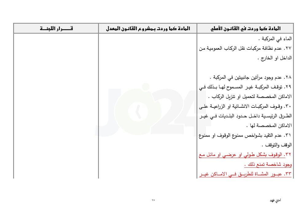 مجلس النواب يقرّ معدل السير متضمنا تغليظ العقوبات على المخالفين.. طالع ابرز التعديلات