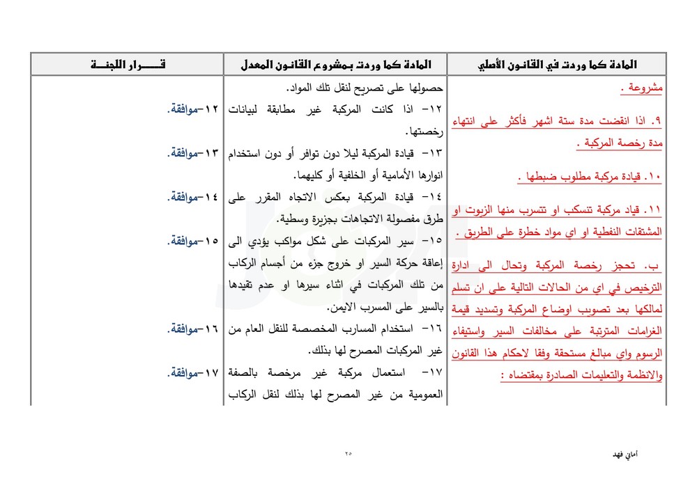 مجلس النواب يقرّ معدل السير متضمنا تغليظ العقوبات على المخالفين.. طالع ابرز التعديلات