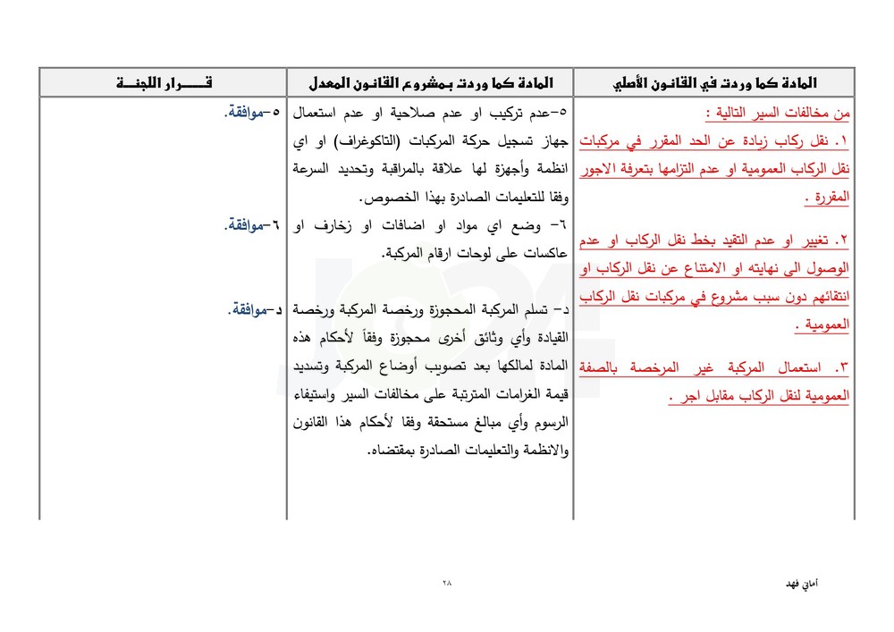 مجلس النواب يقرّ معدل السير متضمنا تغليظ العقوبات على المخالفين.. طالع ابرز التعديلات