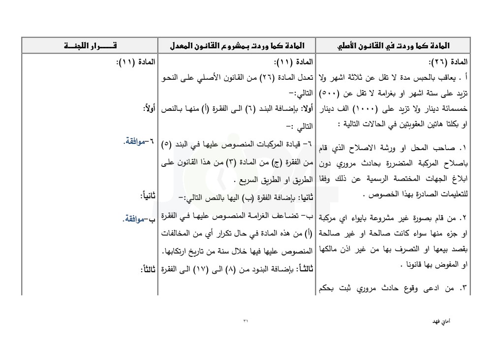 مجلس النواب يقرّ معدل السير متضمنا تغليظ العقوبات على المخالفين.. طالع ابرز التعديلات