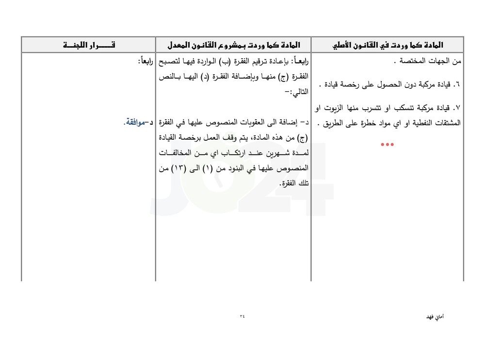 مجلس النواب يقرّ معدل السير متضمنا تغليظ العقوبات على المخالفين.. طالع ابرز التعديلات