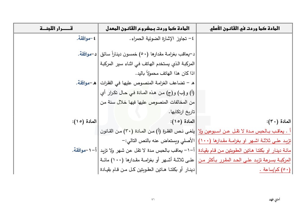 مجلس النواب يقرّ معدل السير متضمنا تغليظ العقوبات على المخالفين.. طالع ابرز التعديلات