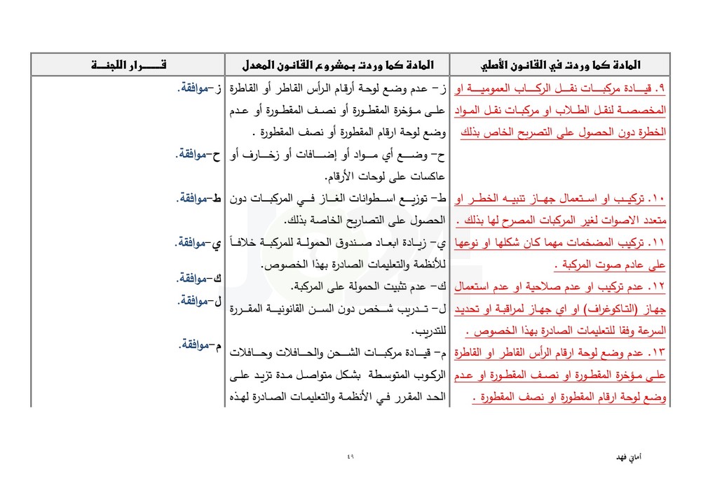 مجلس النواب يقرّ معدل السير متضمنا تغليظ العقوبات على المخالفين.. طالع ابرز التعديلات