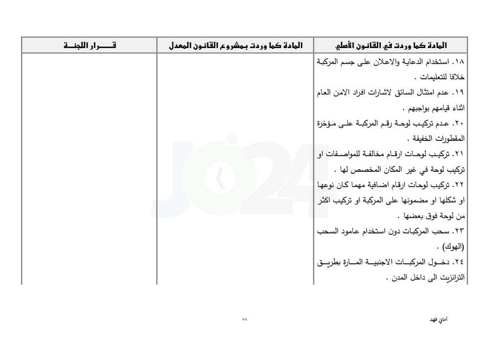 مجلس النواب يقرّ معدل السير متضمنا تغليظ العقوبات على المخالفين.. طالع ابرز التعديلات