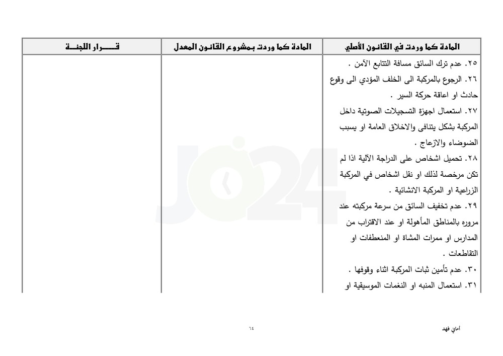 مجلس النواب يقرّ معدل السير متضمنا تغليظ العقوبات على المخالفين.. طالع ابرز التعديلات