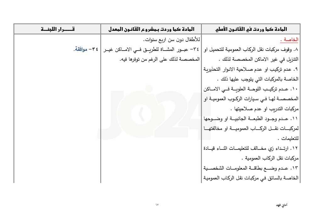 مجلس النواب يقرّ معدل السير متضمنا تغليظ العقوبات على المخالفين.. طالع ابرز التعديلات