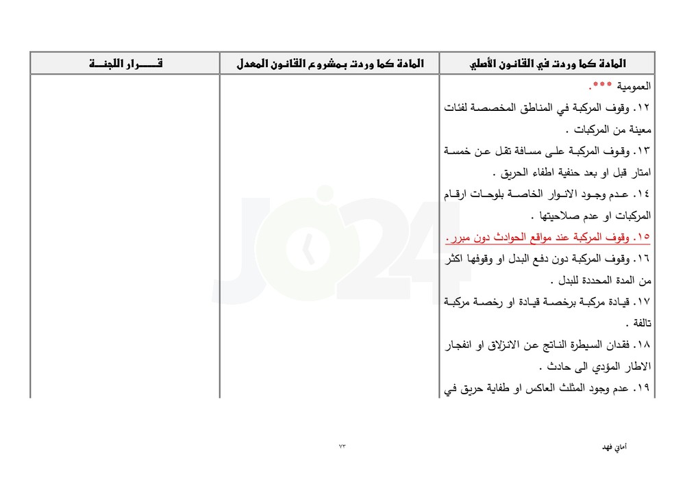 مجلس النواب يقرّ معدل السير متضمنا تغليظ العقوبات على المخالفين.. طالع ابرز التعديلات