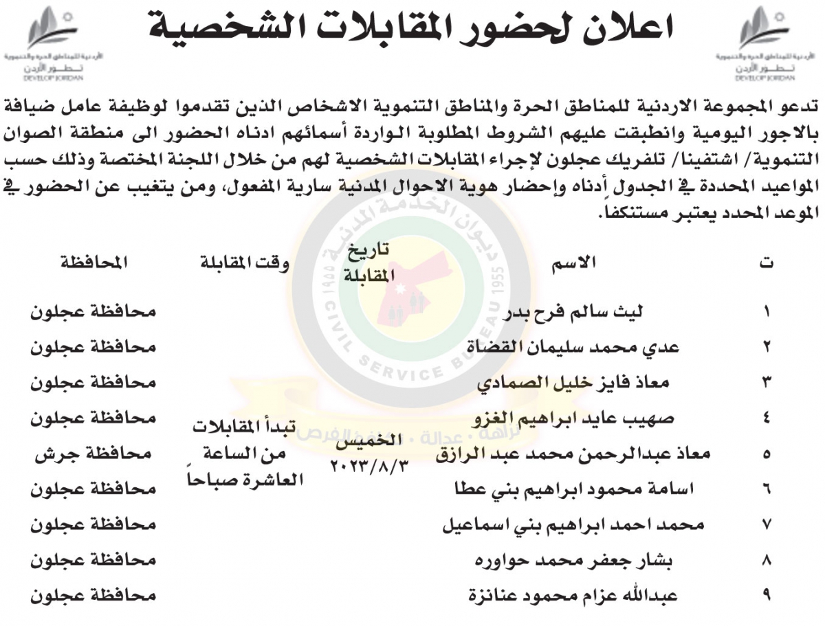 الاردنية للمناطق الحرة تدعو هؤلاء لامتحان توظيفي (أسماء)