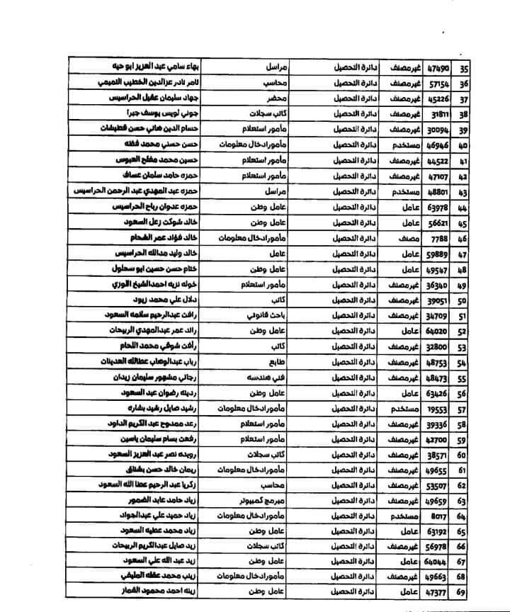 تشكيلات ادارية في امانة عمان .. ونقل مهام قسم مخالفات السير - اسماء