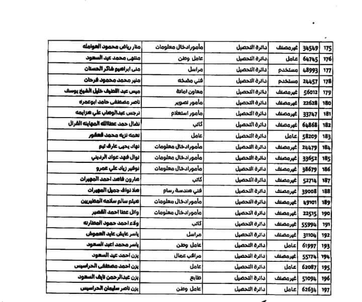 تشكيلات ادارية في امانة عمان .. ونقل مهام قسم مخالفات السير - اسماء