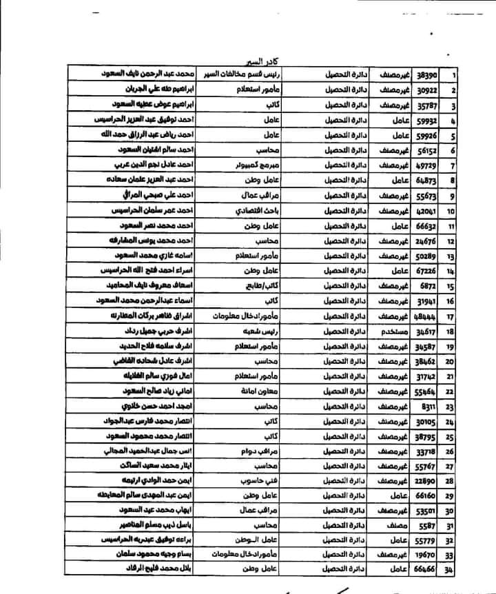 تشكيلات ادارية في امانة عمان .. ونقل مهام قسم مخالفات السير - اسماء