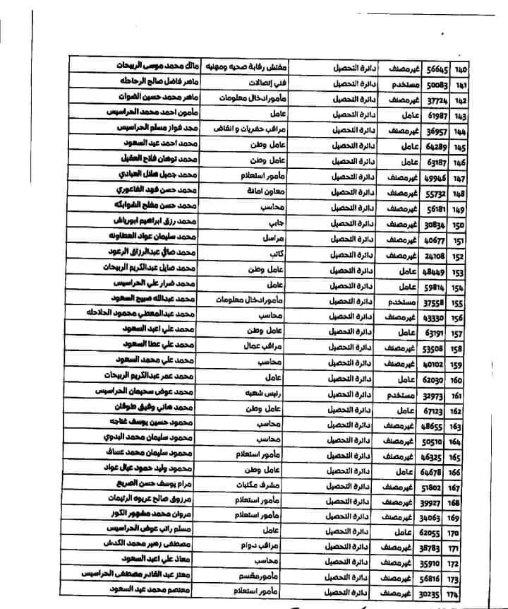 تشكيلات ادارية في امانة عمان .. ونقل مهام قسم مخالفات السير - اسماء