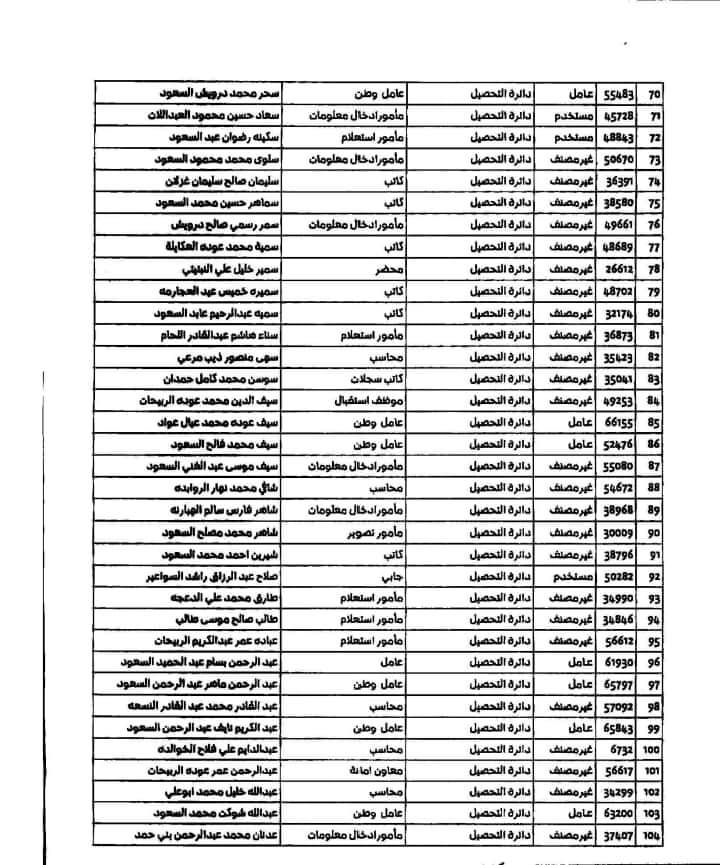 تشكيلات ادارية في امانة عمان .. ونقل مهام قسم مخالفات السير - اسماء