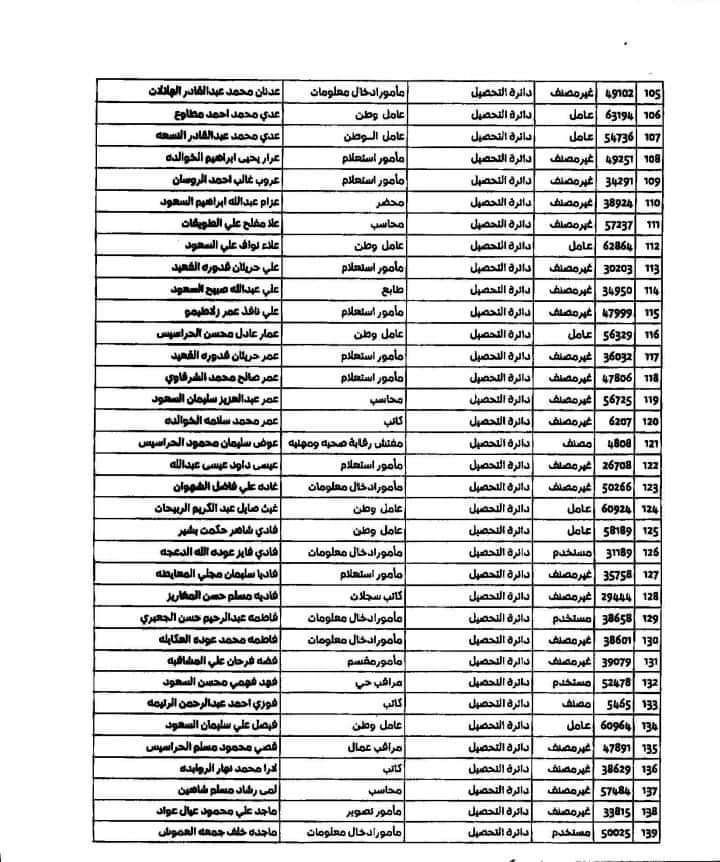 تشكيلات ادارية في امانة عمان .. ونقل مهام قسم مخالفات السير - اسماء