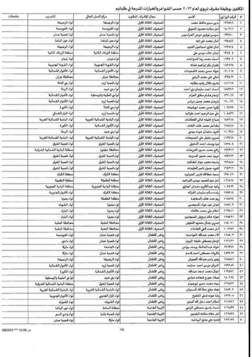 تكليف 240 مشرفًا تربويًا للعمل في مديريات التربية (أسماء)