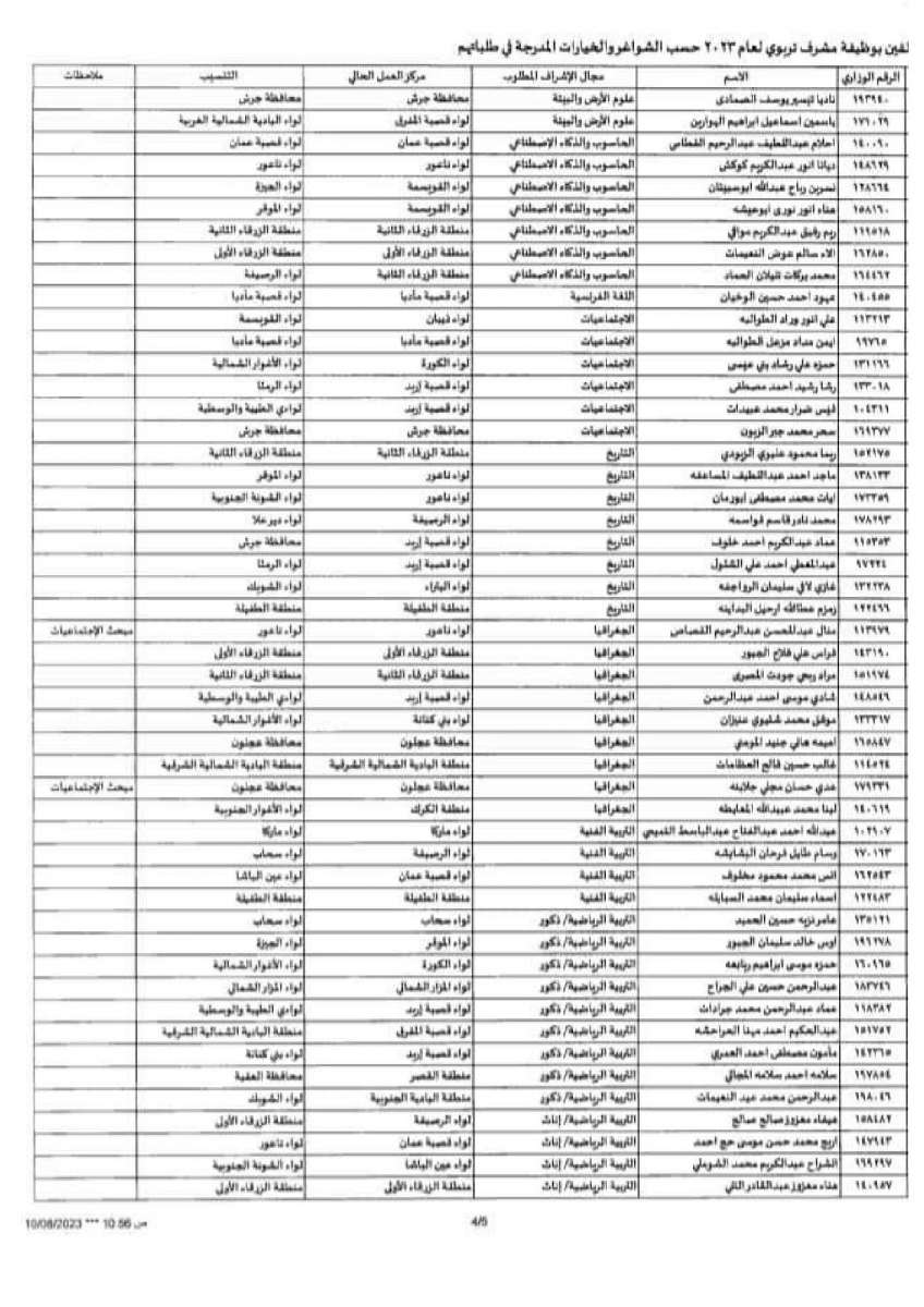 تكليف 240 مشرفًا تربويًا للعمل في مديريات التربية (أسماء)