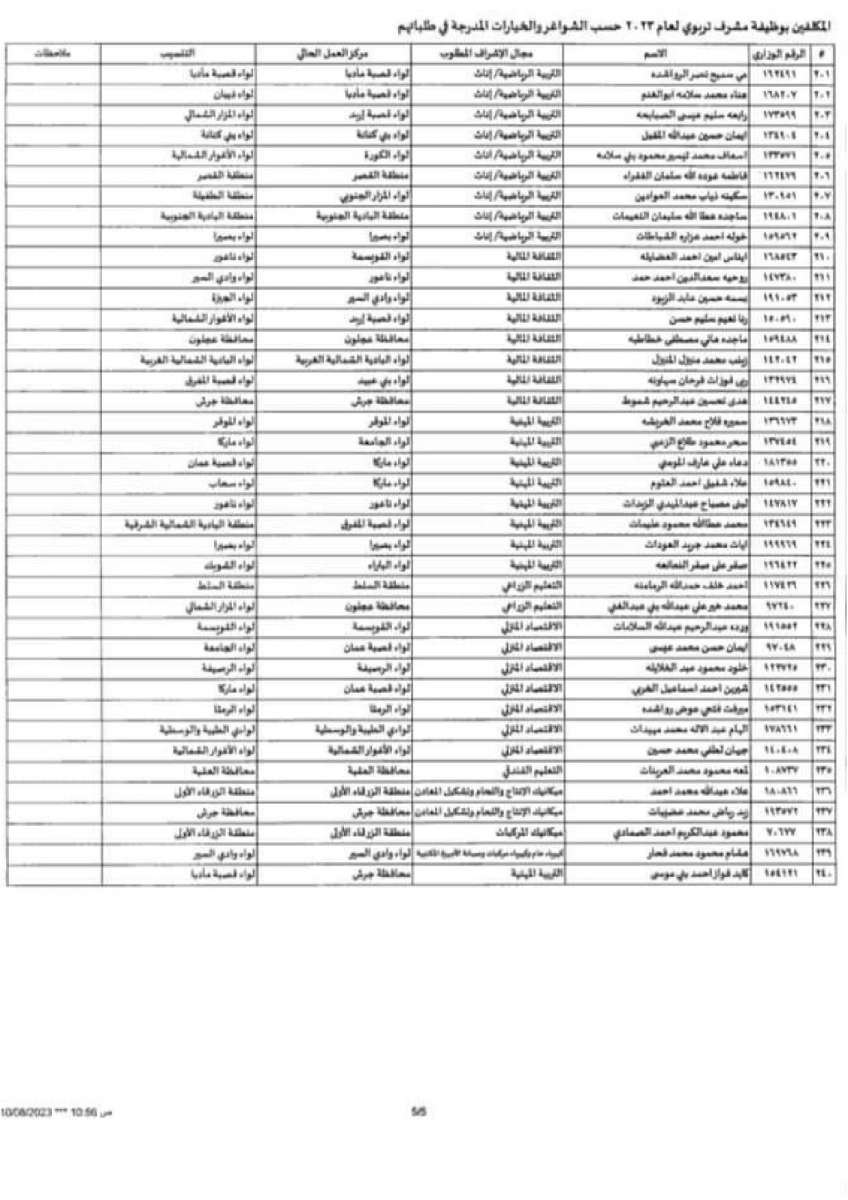 تكليف 240 مشرفًا تربويًا للعمل في مديريات التربية (أسماء)