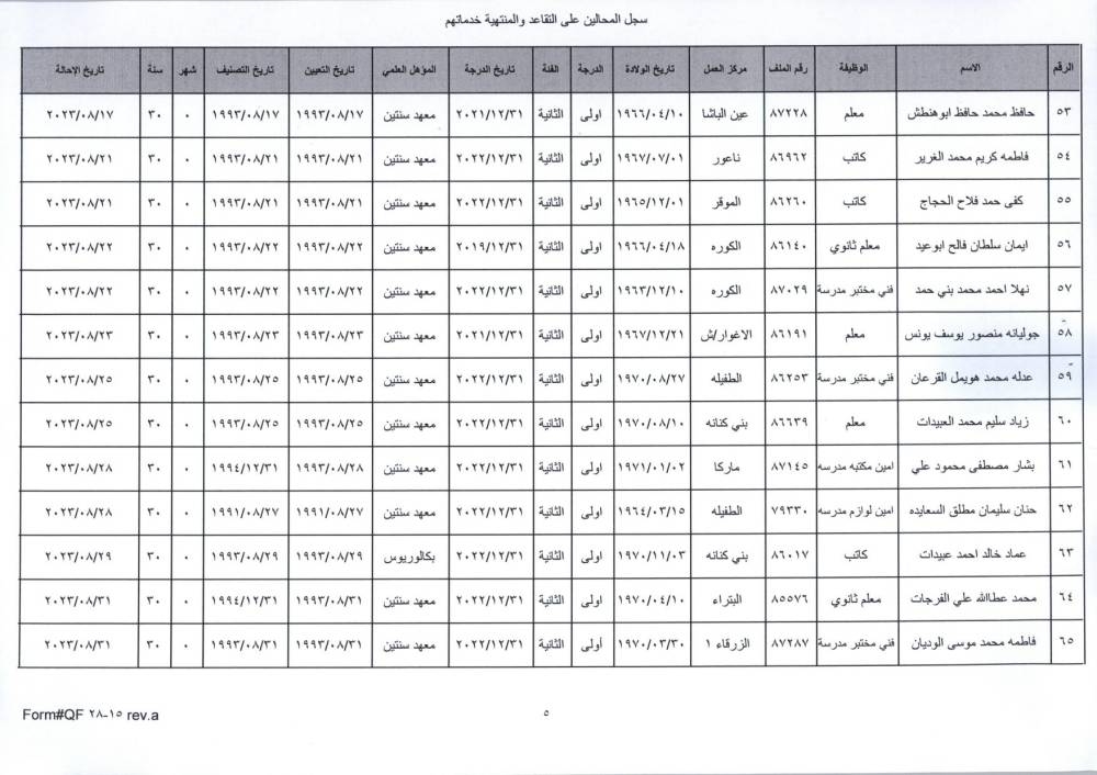 إحالة موظفين من ملاك وزارة التربية والتعليم على التقاعد - أسماء