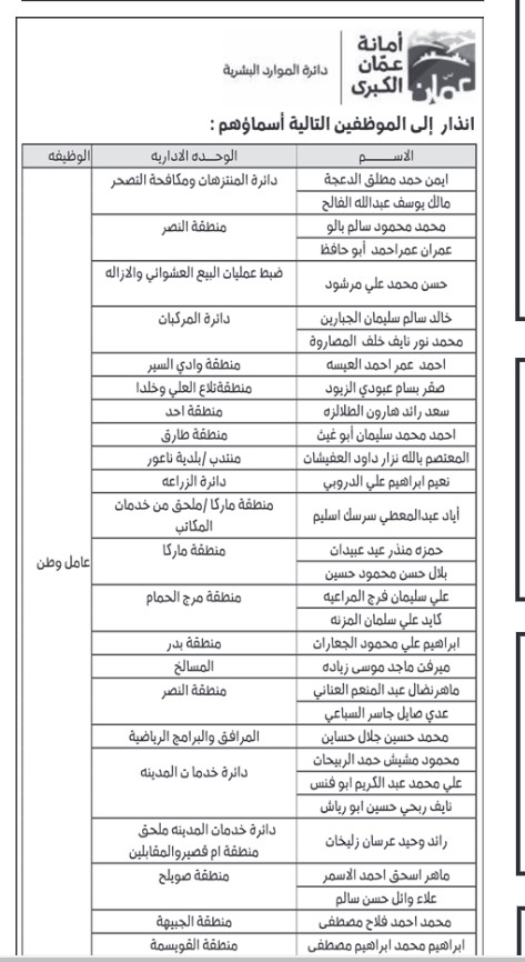 الأمانة تنذر 36 عامل بالفصل - أسماء