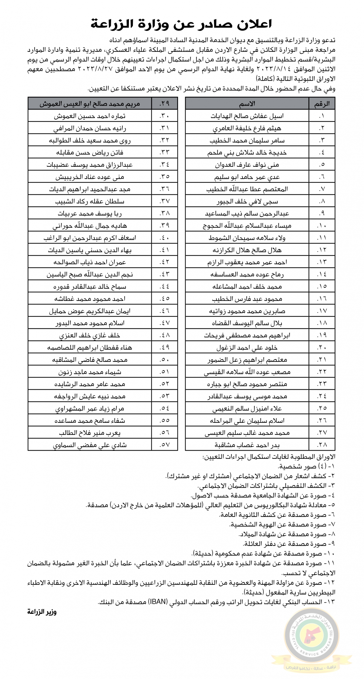 مدعوون لاستكمال إجراءات التعيين في الصحة - أسماء