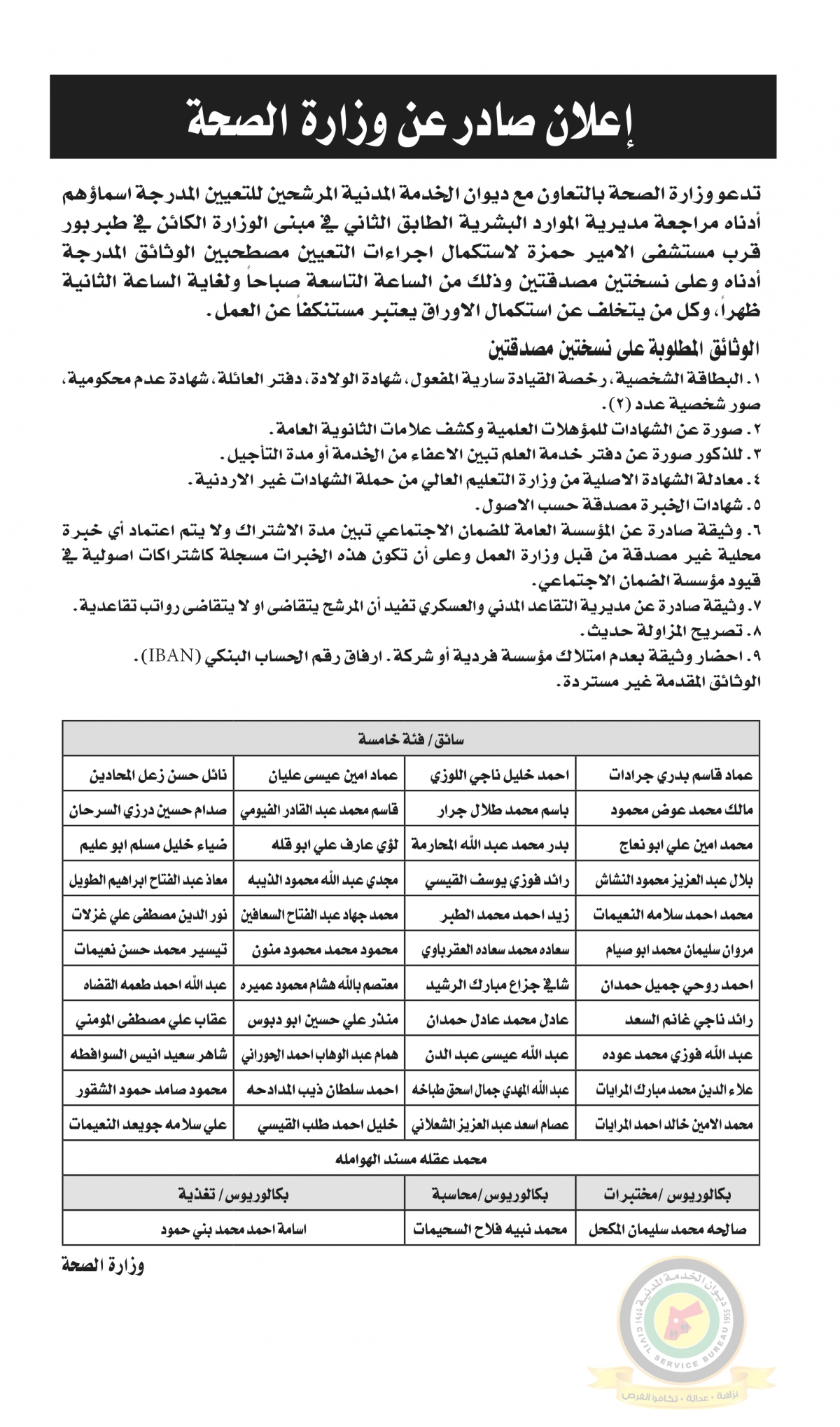 مدعوون لاستكمال إجراءات التعيين في الصحة - أسماء