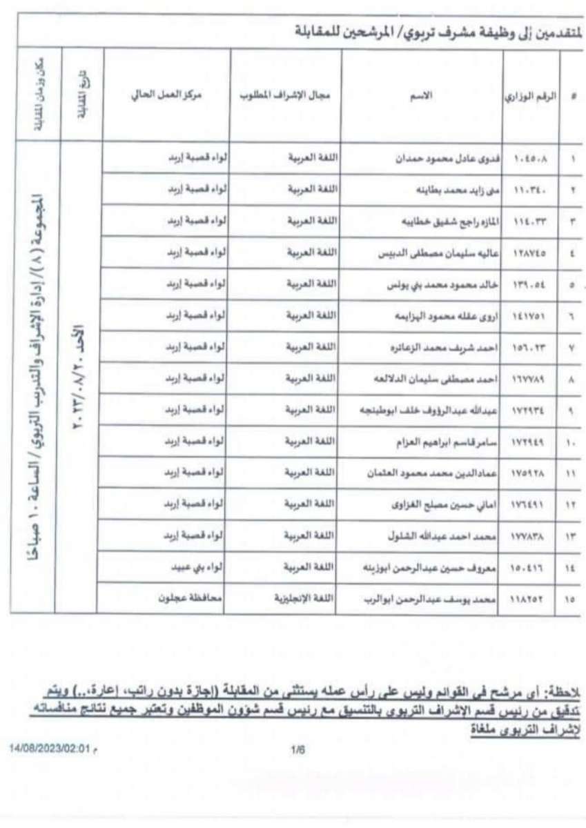 مقابلات لوظيفة “مشرف تربوي” (أسماء)